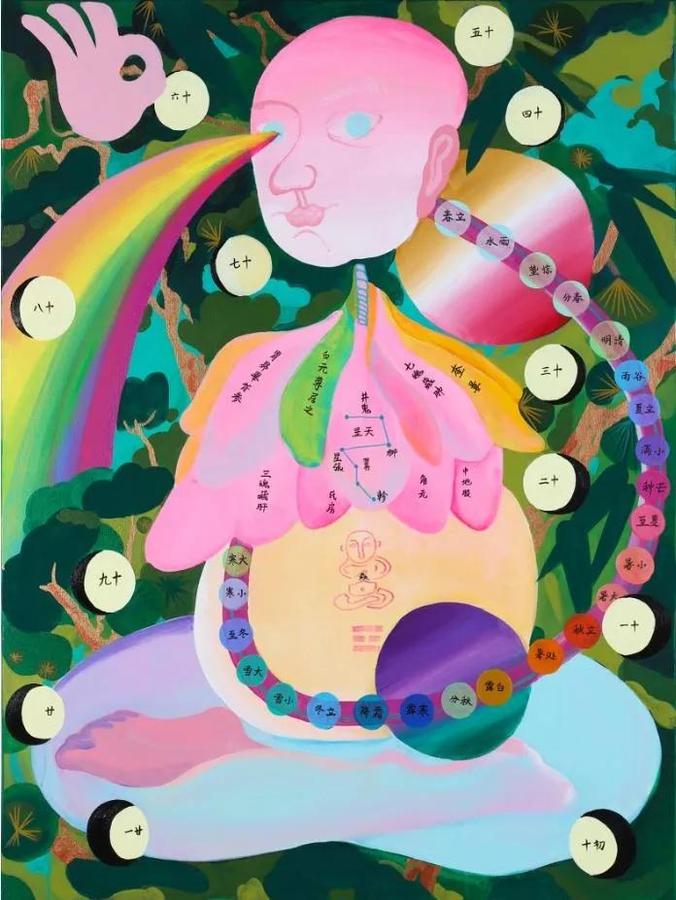 《中医易经》，90cm×120cm，布⾯丙烯，2018.jpg